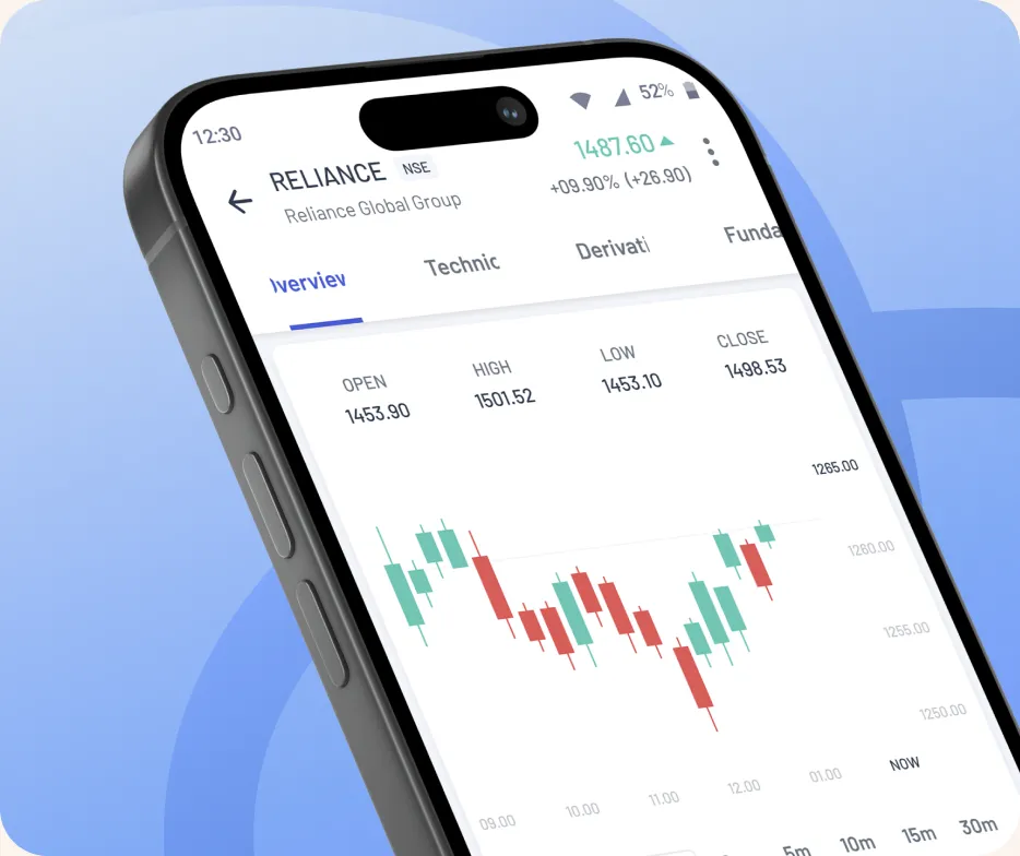 AngelOne mobile app stock chart UI on phone mockup
